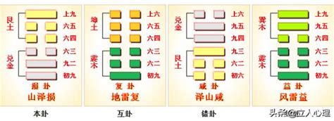 山澤損卦|周易第41卦